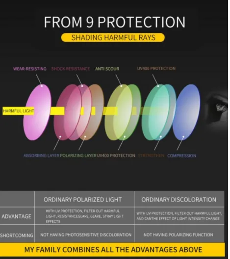 Photochromic Sunglasses